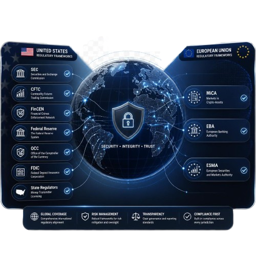 Compliance and financial security